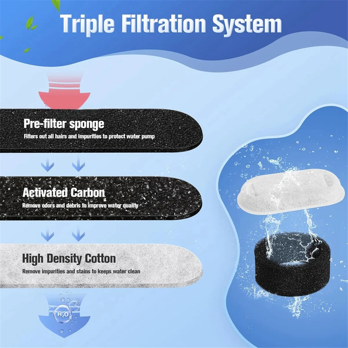 48x Filter set Purrflow Fountain ( 2 years )