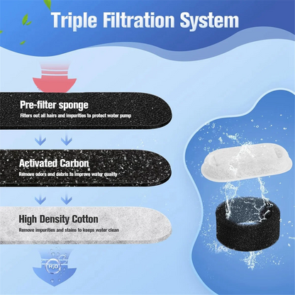 48x Filter set Purrflow Fountain ( 2 years )