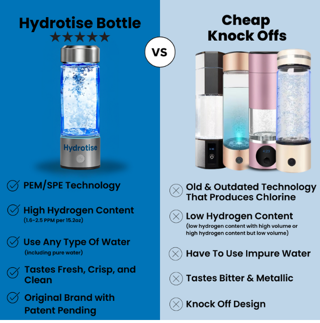 Hydrotise™ Water Bottle