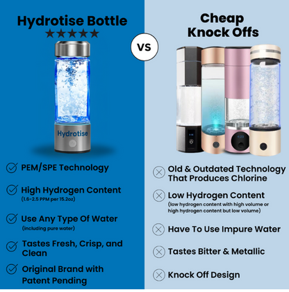 Hydrotise™ Water Bottle